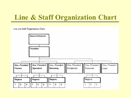 structural components organization designs ppt download