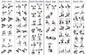 5 Day Workout Routine For Man Gym Workout Chart Workout