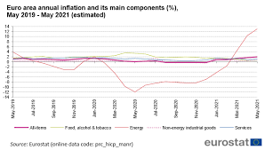 Inflation in germany surged to 3.8% in july, compared to the same time last year, according to the country's federal statistical office on thursday. Warum Die Inflation So Stark Steigt Wie Seit Jahren Nicht Mehr