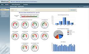 Check spelling or type a new query. Dashboard Do Service Desk Da Ti Planilhas