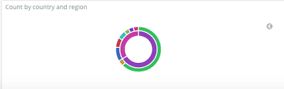 Inner Slices Of Pie Chart Are Not Interactive In Dashboard