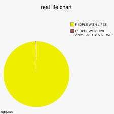 Real Life Chart Imgflip