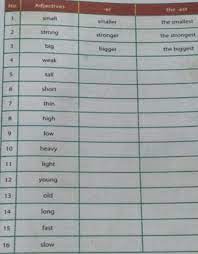 Check spelling or type a new query. Jawaban Bahasa Inggris Kelas 8 Halaman 125 Brainly Co Id