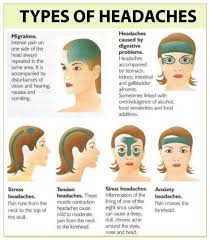 This Is Good To Know Headache Remedies Tension