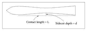 Physics Of Skiing