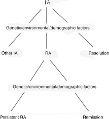 Both represent an outstanding example of successful coping with ra in former times when treatment was very limited. Pathology Part Ii Palaeopathology