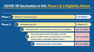 Source information country by country. When Can I Get The Covid 19 Vaccine Mass Gov