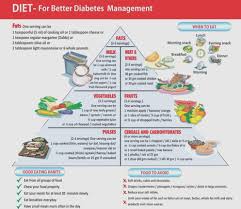High Protein And Low Sugar Food Blood Sugar Diet Chart In