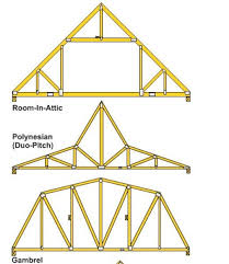 How To Build Wooden Roof Trusses Roof Trusses Roof Truss Design Roof Construction