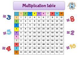 You can also use the worksheet generator to create your own multiplication facts worksheets which you can then print or forward. Multiplication Table To Complete For Kids To Print Treasure Hunt 4 Kids
