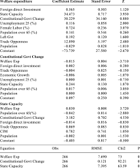 Joint Estimates Of Welfare Expenditures State Capacity And