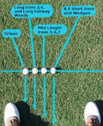 Golf Ball Position Chart Golf Info Guide Golf Ball Crafts