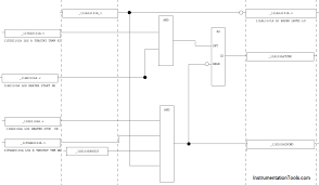 How to use interlock in a sentence. Types Of Interlocks Instrumentation Tools