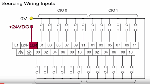 we love plc:  inputs