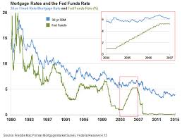 strong housing sector trumps tighter monetary policy in 2016