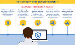 Learn vocabulary, terms, and more with flashcards, games, and other study tools. Opioid Epidemic Health It Health It Playbook