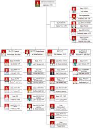 Maybe you would like to learn more about one of these? Struktur Organisasi Puskesmas Moswaren Struktur Organisasi Organisasi Tingkat Pendidikan
