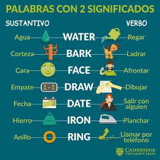 Pin On Vocabulario De Ingles