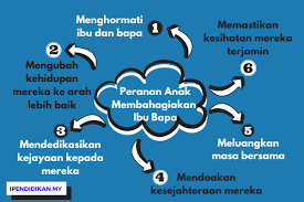 Maybe you would like to learn more about one of these? Peranan Anak Anak Membahagiakan Ibu Bapa