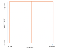 Making It Easier To Choose What To Do Pick Charts Work