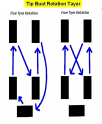Rotasi atau perputaran suatu objek adalah suatu cara yang dilakukan oleh para editor untuk melaraskan atau memperbaiki posisi desain. Izzenx Motorsports Selalu Jaga Aligmentnya Setiap 3 6 Bulan Rotate Tu Tayar Nilah Cara Saya Caranya Tayar Depan Kiri Ditukarkan Ke Kanan Belakang Dan Tayar Depan Kanan Ditukarkan Ke Kiri Belakang Untuk 4