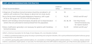 Hereditary Hemochromatosis American Family Physician