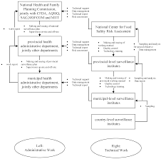 Ijerph Free Full Text Microbiological Food Safety