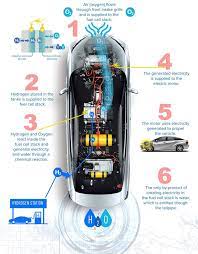 hydrogen fuel cell cars are here but are they worth the trouble digital trends hydrogen car fuel cell hydrogen fuel