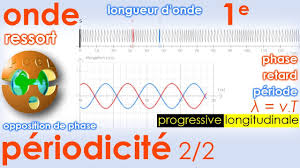 Par exemple ses maximums et ses minimums restent à la même place. Onde Mecanique Sinusoidale 2 2 Ressort Longitudinale L V T Phase Physique Chimie 1e E3c Bac Youtube