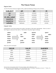 Future Tense Spanish Future Tense Spanish Class Spanish