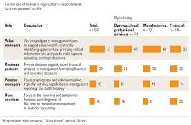 How Finance Departments Are Changing Mckinsey