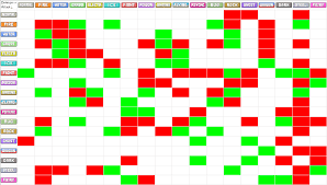 Pokemon Tcg Weakness And Resistance Chart