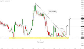 Trendline breakout indicator mt4 fxgoat : W Oa6c6tlj5dm