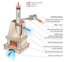 15 modelle 1 klarer testsieger ofenventilatoren test 10. Radial Kaminventilatoren Kamin Blauberg Ventilatoren