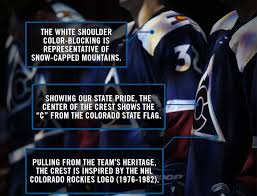 Shop colorado avalanche jerseys from nhl shop canada, including the brand new colorado avalanche reverse retro and special edition jerseys to show your favorite athletes some love! Colorado Avalanche Third Jersey Uniswag