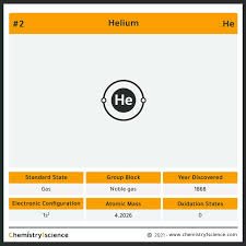 Elements their atomic, mass number,valency and electronic configuratio. Infographic Of All Elements 118 Elements Electron Configuration