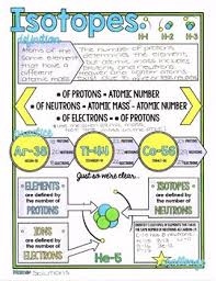 Isotopes Chemistry And Physics Doodle Note Review Chemistry Classroom Teaching Chemistry Gcse Chemistry