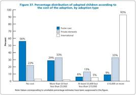 Adoption Usa Adoption Expenses Adoption Costs Adopting A Child Adoption