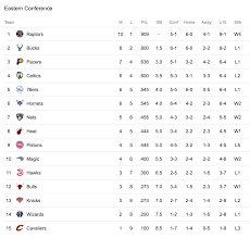 Nba Playoffs Applian Technologies Blog