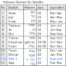 Hebrew Calendar From Western Calculator High Accuracy Calculation