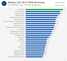 xiaomi mi 6 review battery life techspot