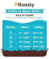 The 11 Best French Press Coffee Makers 2021 Review Update Coffee To Water Ratio Best French Press Coffee French Press Coffee
