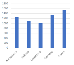 Bar Chart Histogram Theory Mathematics