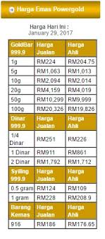 Berikut rincian harga emas antam: Harga Emas Semasa June 2021