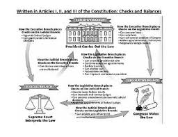 Civics Unit 5 Checks And Balances Chart Branches Of