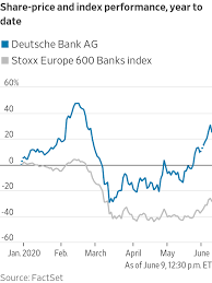 The market the p/e ratio of deutsche bank aktiengesellschaft is 10.16, which means that it is trading at a less expensive p/e ratio than the market average p/e ratio of about 20.42. The World S Best Performing Big Lender Stock Deutsche Bank Wsj