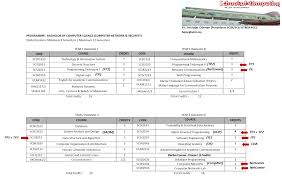 Waktu menunggu di klinik swasta dan kerajaan lebih kurang sama je bagi aku. Utmspace Dr Siti Hajar Othman