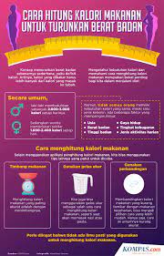 Sering kali anda lupa bahwa anda makan makanan kecil dan hal ini yang mungkin bisa membuat diet anda gagal. Infografik Cara Hitung Kalori Makanan Untuk Turunkan Berat Badan