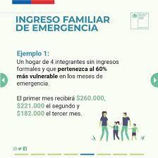 El ingreso familiar considera los ingresos de todas las personas de 15 años o más que ocupan la por ejemplo, la comparación de los ingresos medios de los hogares en todos los países del mundo. Ingreso Patricia Hernandez Concejal San Miguel Facebook