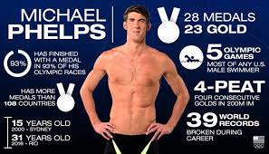 His continued dominance at the summer olympics in rio de janeiro got us thinking about the top olympians of all time, starting of course with the dynamic swimmer from maryland at the top of the list. Rio 2016 Olympic Games Phelps Bids Olympic Farewell With Mammoth Medal Haul Marca English